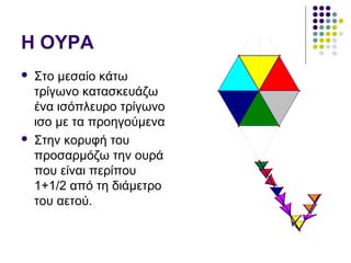 Η ΟΥΡΑ
 Στο μεσαίο κάτω
τρίγωνο κατασκευάζω
ένα ισόπλευρο τρίγωνο
ισο με τα προηγούμενα
 Στην κορυφή του
προσαρμόζω την ουρά
που είναι περίπου
1+1/2 από τη διάμετρο
του αετού.
 