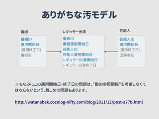 ありがちな汚モデル
番組ID
適用開始日
(適用終了日)
番組名
番組ID
番組適用開始日
芸能人ID
芸能人適用開始日
レギュラー出演開始日
レギュラー出演終了日
芸能人ID
適用開始日
(適用終了日)
出演者名
番組 芸能人レギュラー出演
※ちなみにこの適用開始日・終了日の問題は、”動的参照関係”を考慮しなくて
はならないという、難しめの問題もあります。
http://watanabek.cocolog-nifty.com/blog/2011/12/post-a77b.html
 