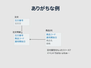 ありがちな例
日付属性をもったリソース？
イベントではないよなぁ…
商品コード
適用開始日
商品名
価格
注文番号
注文日
注文番号
商品コード
適用開始日
注文
注文明細
商品(R)
 