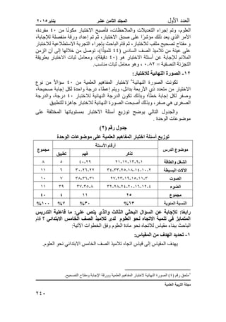 ‫العدد‬‫األول‬‫المجلد‬‫الثامن‬‫عشر‬‫يناير‬1025
‫التربية‬ ‫مجلة‬‫العلمية‬
822
،‫العلوم‬‫والمالحظات‬ ‫التعديالت‬ ‫إجراء‬ ‫وتم‬،ً‫ن‬‫مكو‬ ‫االختبار‬ ‫فأصبح‬‫من‬ ‫ا‬90‫مفرد‬‫ة‬،
‫الذي‬ ‫األمر‬‫االختبار‬ ‫صدق‬ ‫على‬ ‫ا‬ً‫مؤشر‬ ‫ذلك‬ ‫يعد‬‫ت‬ ‫ثم‬ ،‫لإلجابة‬ ‫منفصلة‬ ‫ورقة‬ ‫إعداد‬ ‫م‬،
‫لالختبار‬ ‫االستطالعية‬ ‫التجربة‬ ‫بإجراء‬ ‫الباحث‬ ‫قام‬ ‫ثم‬ ،‫لالختبار‬ ‫مثقب‬ ‫تصحيح‬ ‫مفتاح‬ ‫و‬
( ‫السادس‬ ‫الصف‬ ‫تالميذ‬ ‫من‬ ‫عينة‬ ‫على‬99،)‫ا‬ً‫ذ‬‫تلمي‬‫الزمن‬ ‫أن‬ ‫إلى‬ ‫خاللها‬ ‫من‬ ‫توصل‬
‫لإل‬ ‫المالئم‬( ‫هو‬ ‫االختبار‬ ‫أسئلة‬ ‫عن‬ ‫جابة‬90‫بطريقة‬ ‫االختبار‬ ‫ثبات‬ ‫ومعامل‬ ،)‫دقيقة‬
‫النصفي‬ ‫التجزئة‬= ‫ة‬0889‫مناسب‬ ‫ثبات‬ ‫معامل‬ ‫وهو‬ ،.
12-‫لالختبار‬ ‫النهائية‬ ‫الصورة‬:
‫النهائية‬ ‫الصورة‬ ‫تكونت‬8
‫من‬ ‫العلمية‬ ‫المفاهيم‬ ‫الختبار‬90‫نوع‬ ‫من‬ ً‫ال‬‫سؤا‬
‫إ‬ ‫ويتم‬ ،‫بدائل‬ ‫األربعة‬ ‫ذي‬ ‫متعدد‬ ‫من‬ ‫االختيار‬‫عطا‬،‫صحيحة‬ ‫إجابة‬ ‫لكل‬ ‫واحدة‬ ‫درجة‬ ‫ء‬
‫خطأ‬ ‫إجابة‬ ‫لكل‬ ‫وصفر‬‫ا‬ ‫تكون‬ ‫وبذلك‬ ‫؛‬‫لالختبار‬ ‫النهائية‬ ‫لدرجة‬90‫والدرجة‬ ،‫درجة‬
‫صفر‬ ‫هي‬ ‫الصغرى‬‫للتطبيق‬ ‫جاهزة‬ ‫لالختبار‬ ‫النهائية‬ ‫الصورة‬ ‫أصبحت‬ ‫وبذلك‬ ،
‫على‬ ‫المختلفة‬ ‫بمستوياتها‬ ‫االختبار‬ ‫أسئلة‬ ‫توزيع‬ ‫يوضح‬ ‫التالي‬ ‫والجدول‬
. ‫الوحدة‬ ‫موضوعات‬
‫جدول‬( ‫رقم‬2)
‫الوحدة‬ ‫موضوعات‬ ‫على‬ ‫العلمية‬ ‫المفاهيم‬ ‫اختبار‬ ‫أسئلة‬ ‫توزيع‬
‫الدرس‬ ‫موضوع‬
‫األسئلة‬ ‫أرقام‬
‫مجموع‬
‫تذكر‬‫فهم‬‫تطبيق‬
‫والطاقة‬ ‫الشغل‬1-2-13-14-9192-9058
‫البسيطة‬ ‫اآلالت‬9-10-19-18-95-33-3999-91-30111
‫الصوت‬3-11-15-12-93-9431-31-38410
‫الضوء‬9-19-11-90-99-98-398-35-343211
‫مجموع‬2511444
‫المئوية‬ ‫النسبة‬33%34%7%144%
‫الس‬ ‫عن‬ ‫لإلجابة‬ :‫ا‬‫ا‬‫ع‬‫راب‬‫على‬ ‫ينص‬ ‫والذي‬ ‫الثالث‬ ‫البحثي‬ ‫ؤال‬:‫التدريس‬ ‫فاعلية‬ ‫ما‬
‫؟‬ ‫االبتدائي‬ ‫الخامس‬ ‫الصف‬ ‫تالميذ‬ ‫لدى‬ ‫العلوم‬ ‫نحو‬ ‫االتجاه‬ ‫تنمية‬ ‫في‬ ‫المتمايز‬‫قام‬
‫ببنا‬ ‫الباحث‬‫نحو‬ ‫لالتجاه‬ ‫مقياس‬ ‫ء‬‫العلوم‬ ‫مادة‬:‫اآلتية‬ ‫الخطوات‬ ‫وفق‬
1-‫الم‬ ‫من‬ ‫الهدف‬ ‫تحديد‬‫قياس‬:
‫اتجاه‬ ‫قياس‬ ‫إلى‬ ‫المقياس‬ ‫يهدف‬.‫العلوم‬ ‫نحو‬ ‫االبتدائي‬ ‫الخامس‬ ‫الصف‬ ‫تالميذ‬
8
( ‫رقم‬ ‫ملحق‬9.‫التصحيح‬ ‫ومفتاح‬ ‫اإلجابة‬ ‫وورقة‬ ‫العلمية‬ ‫المفاهيم‬ ‫الختبار‬ ‫النهائية‬ ‫الصورة‬ )
 