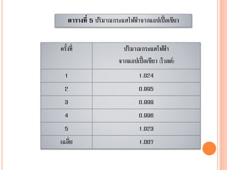 ตารางที่ 5 ปริมาณกระแสไฟฟ้ าจากแอปเปิ้ลเขียว
ครั้งที่ ปริมาณกระแสไฟฟ้ า
จากแอปเปิ้ลเขียว (โวลต์)
1 1.024
2 0.995
3 0.999
4 0.996
5 1.023
เฉลี่ย 1.007
 