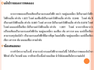อภิปรายผลการทดลอง
จากการทดลองเปรียบเทียบปริมาณกระแสไฟฟ้ า พบว่า ชมพู่มะเหมี่ยว มีปริมาณค่าไฟฟ้ า
ไฟฟ้ าเฉลี่ย เท่ากับ 1.022 โวลต์ มะเฟืองมีปริมาณค่าไฟฟ้ าเฉลี่ย เท่ากับ 0.946 โวลต์ ส้ม มี
ปริมาณค่าไฟฟ้ าเฉลี่ย เท่ากับ 0.967 โวลต์ เสาวรส มีปริมาณค่าไฟฟ้ าเฉลี่ย เท่ากับ 0.979 โวลต์
โวลต์ และแอปเปิ้ลเขียว มีปริมาณค่าไฟฟ้ าเฉลี่ย เท่ากับ 1.007 โวลต์ จากการศึกษาการ
เปรียบเทียบปริมาณกระแสไฟฟ้ าใน ชมพู่มะเหมี่ยว มะเฟือง ส้ม เสาวรส และ แอปเปิ้ลเขียว
สามารถสรุปผลได้ว่า ปริมาณกระแสไฟฟ้ าที่มีมากที่สุด ในผลไม้คือ ชมพู่มะเหมี่ยว แอปเปิ้ลเขียว
เขียว เสาวรส ส้ม และมะเฟือง ตามลาดับ
ข้อเสนอแนะ
การทาโครงงานเรื่องนี้ สามารถนากระแสไฟฟ้ าจากผลไม้นี้ ไปใช้ในการทดลองในวิชา
ฟิสิกส์ หรือ วิชาเคมี และ การศึกษาเรื่องนี้อย่างละเอียด นาไปต่อยอดเป็นโครงงานต่อไป
 