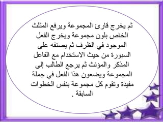 المثلث ويرفع المجموعة قارئ يخرج ثم
الفعل ويخرج مجموعة بلون الخاص
على يصنفه ثم الظرف في الموجود
الفاعل مع االستخدام حيث من السبورة
إلى الطالب يرجع ثم والمؤنث المذكر
جملة في الفعل هذا ويضعون المجموعة
الخطوات بنفس مجموعة كل وتقوم مفيدة
السابقة.