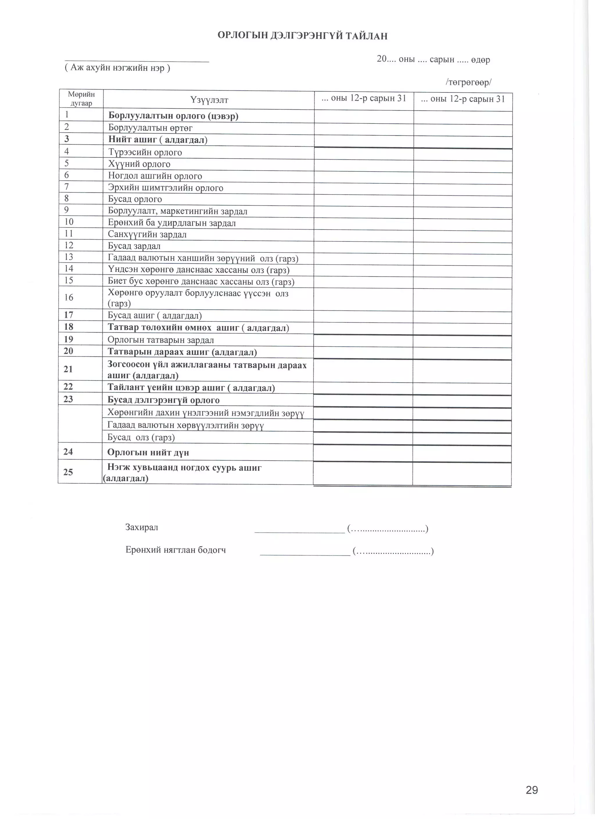 санхүүгийн тайлангийн маягт