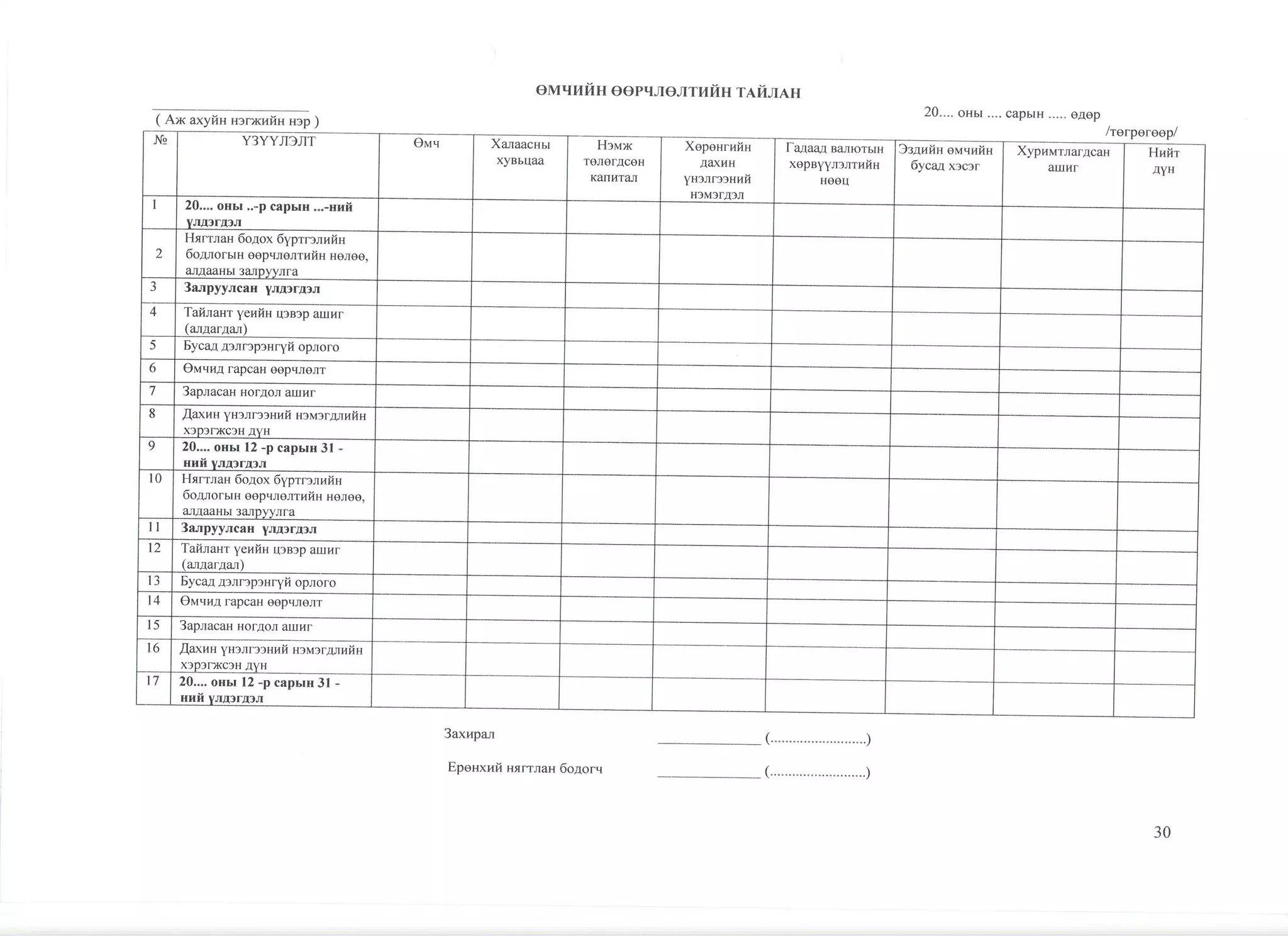 санхүүгийн тайлангийн маягт