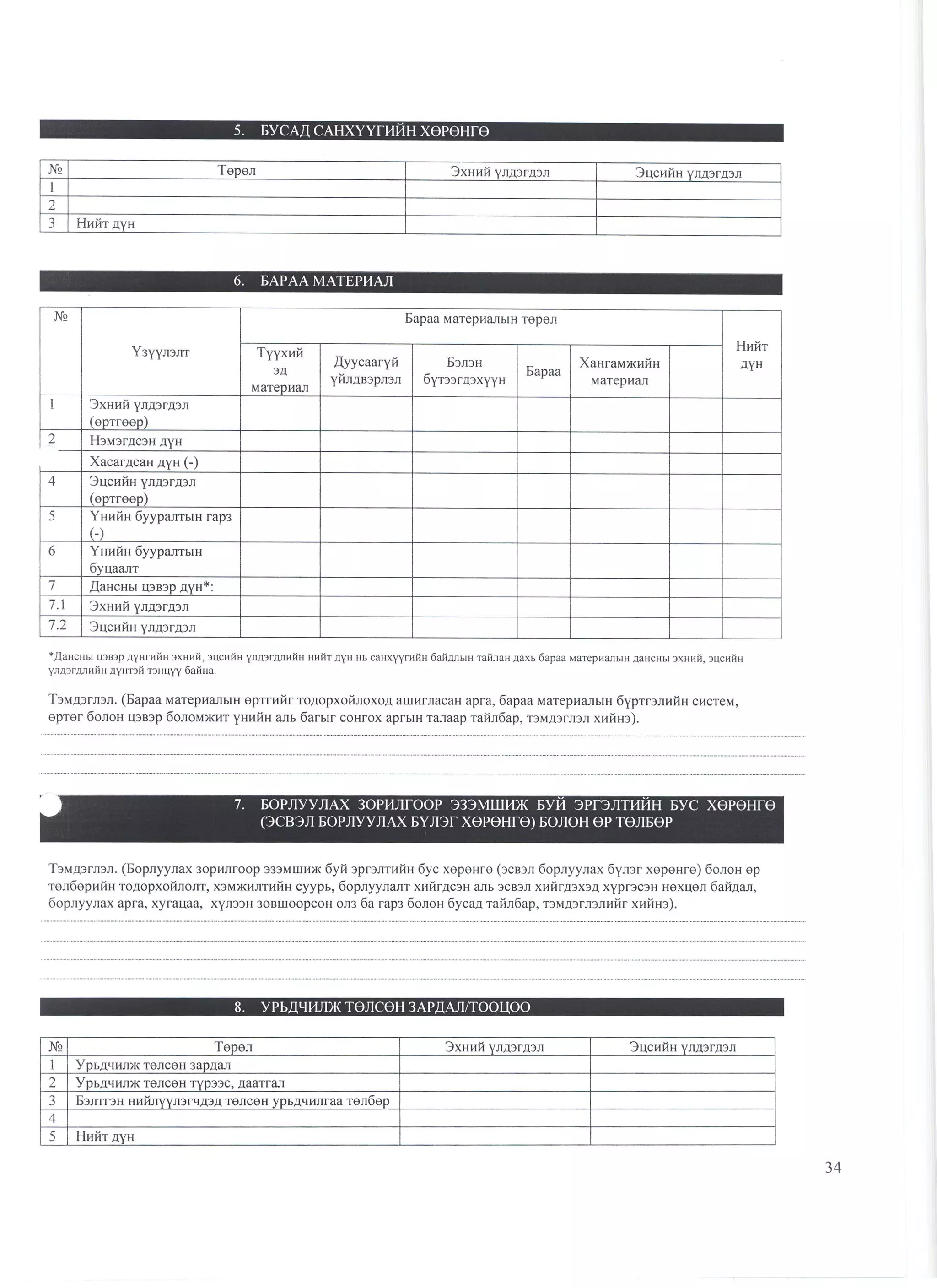 санхүүгийн тайлангийн маягт