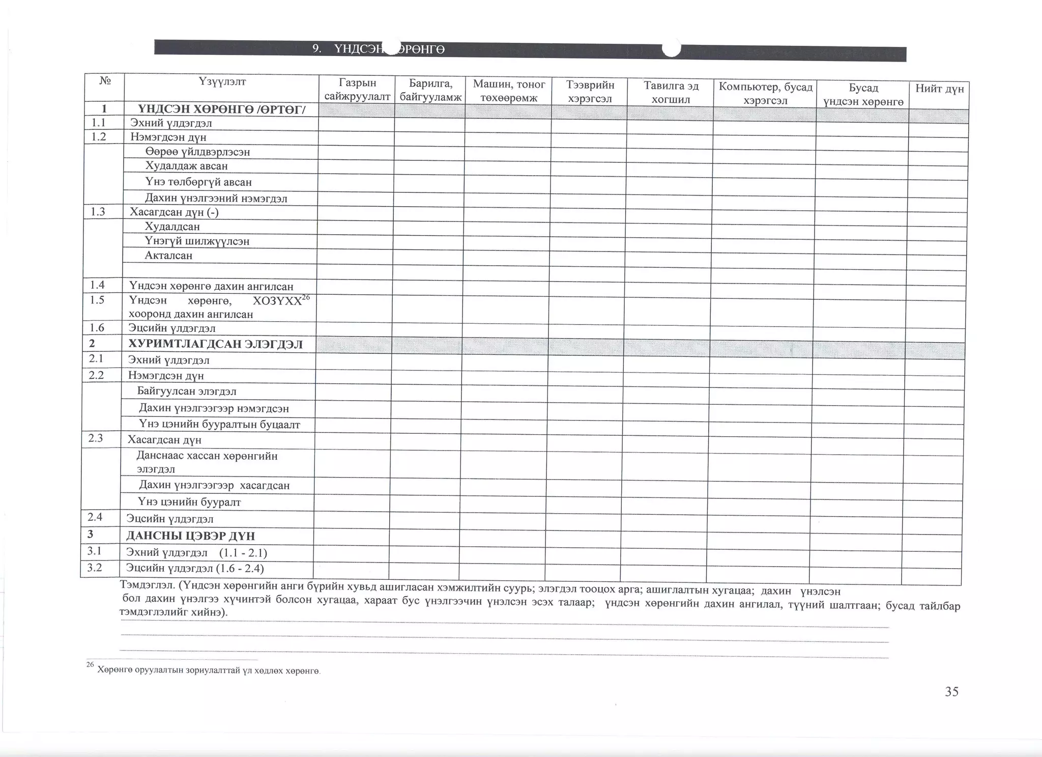 санхүүгийн тайлангийн маягт