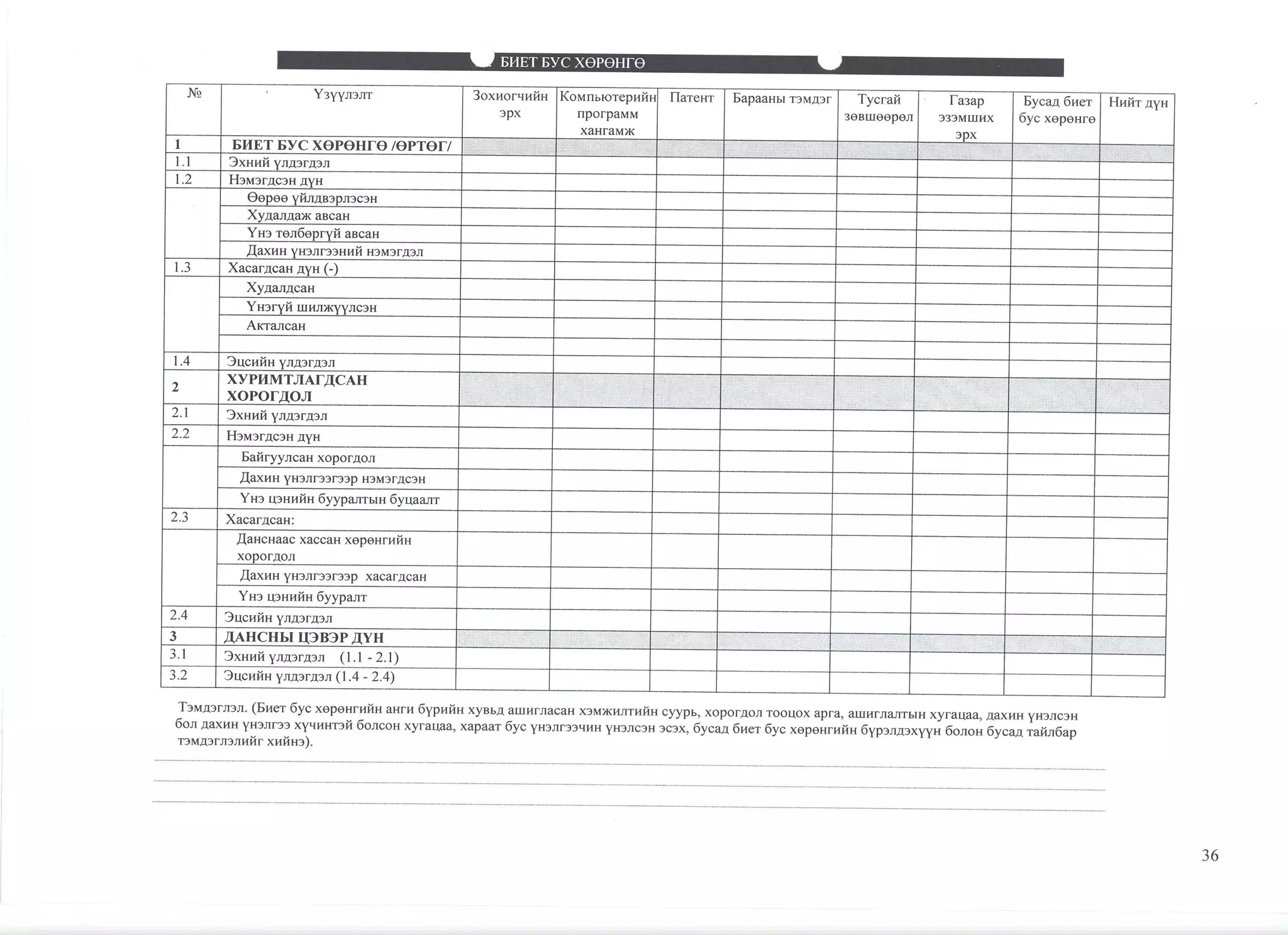 санхүүгийн тайлангийн маягт