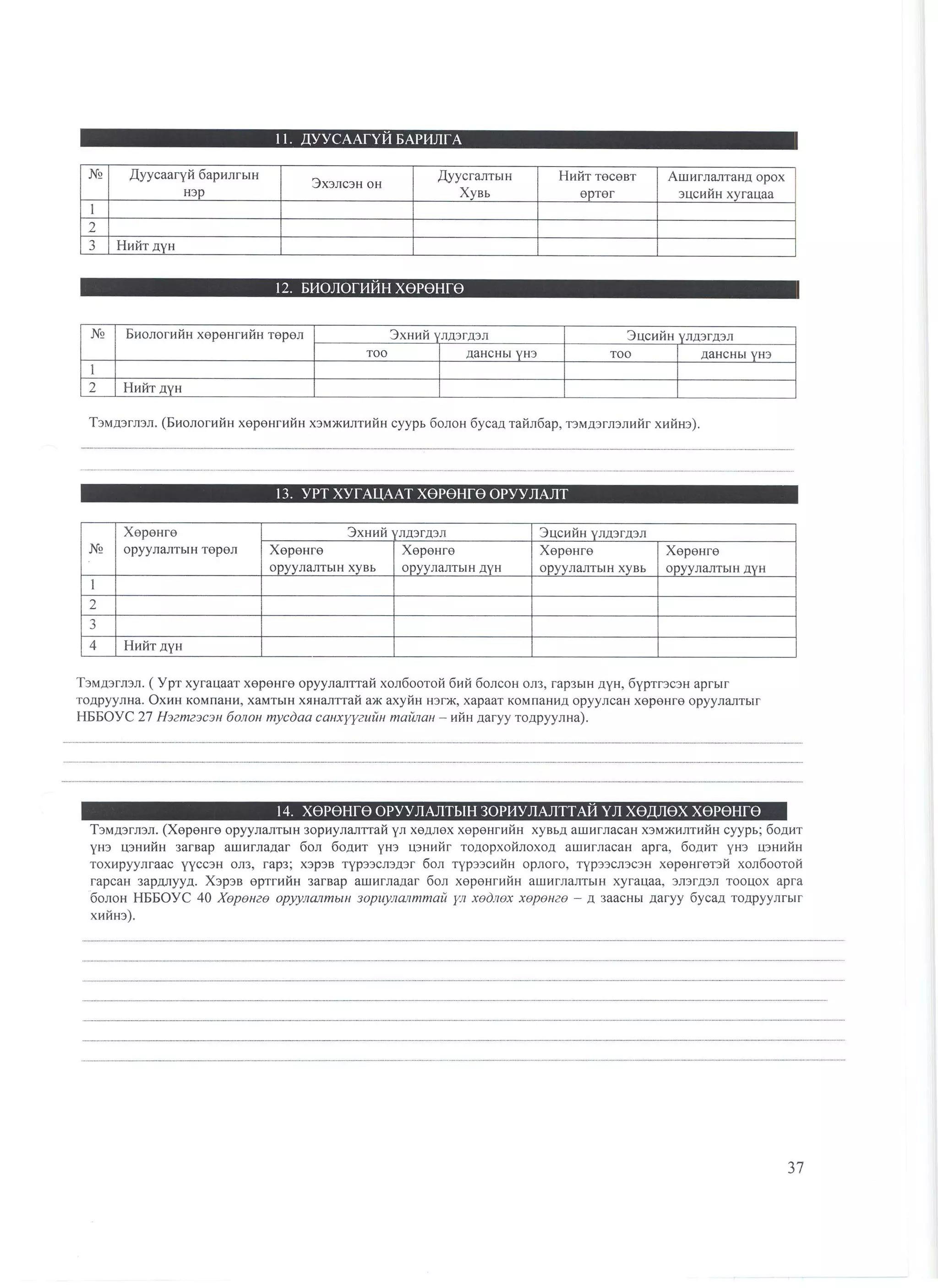 санхүүгийн тайлангийн маягт