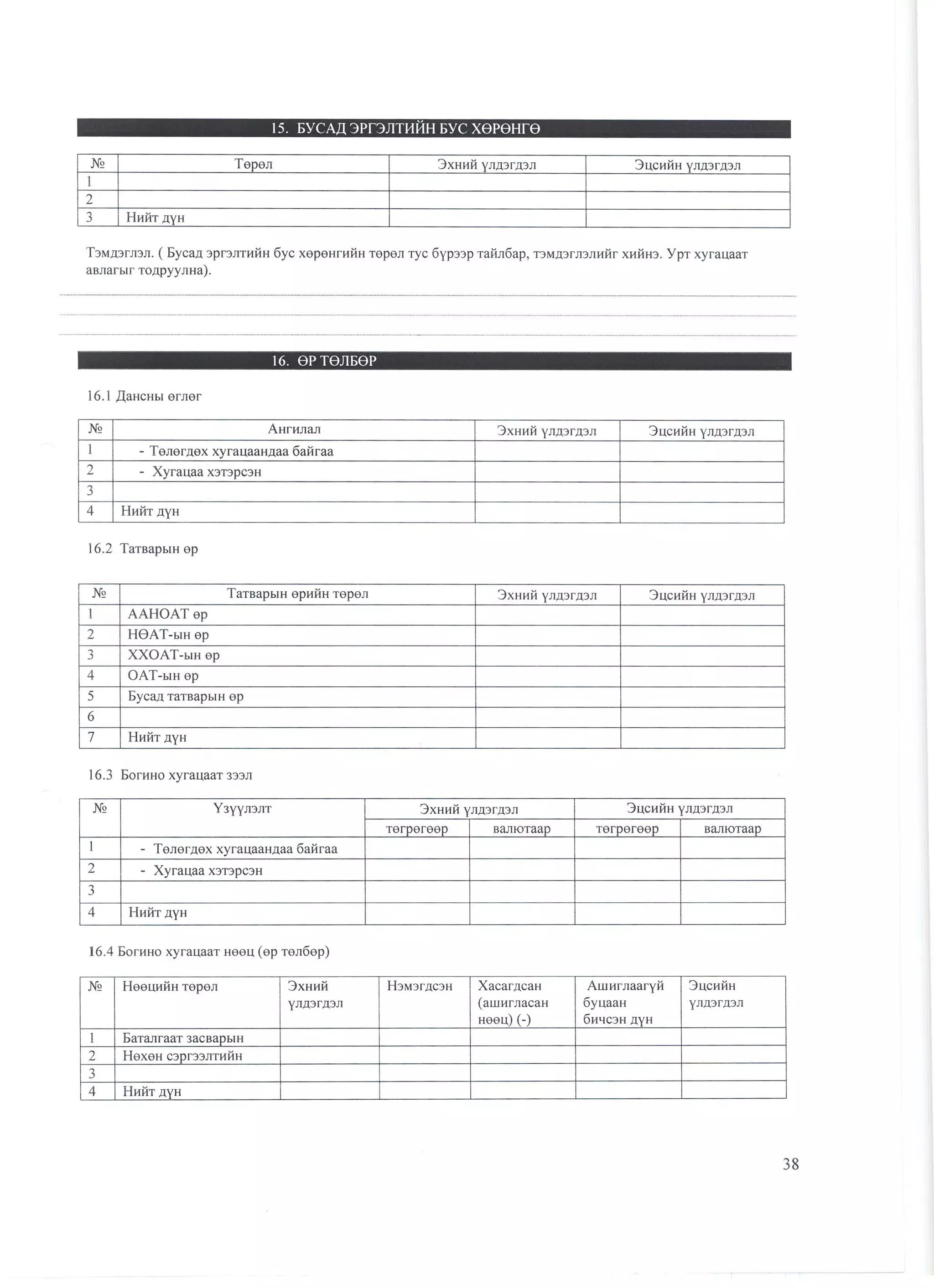 санхүүгийн тайлангийн маягт