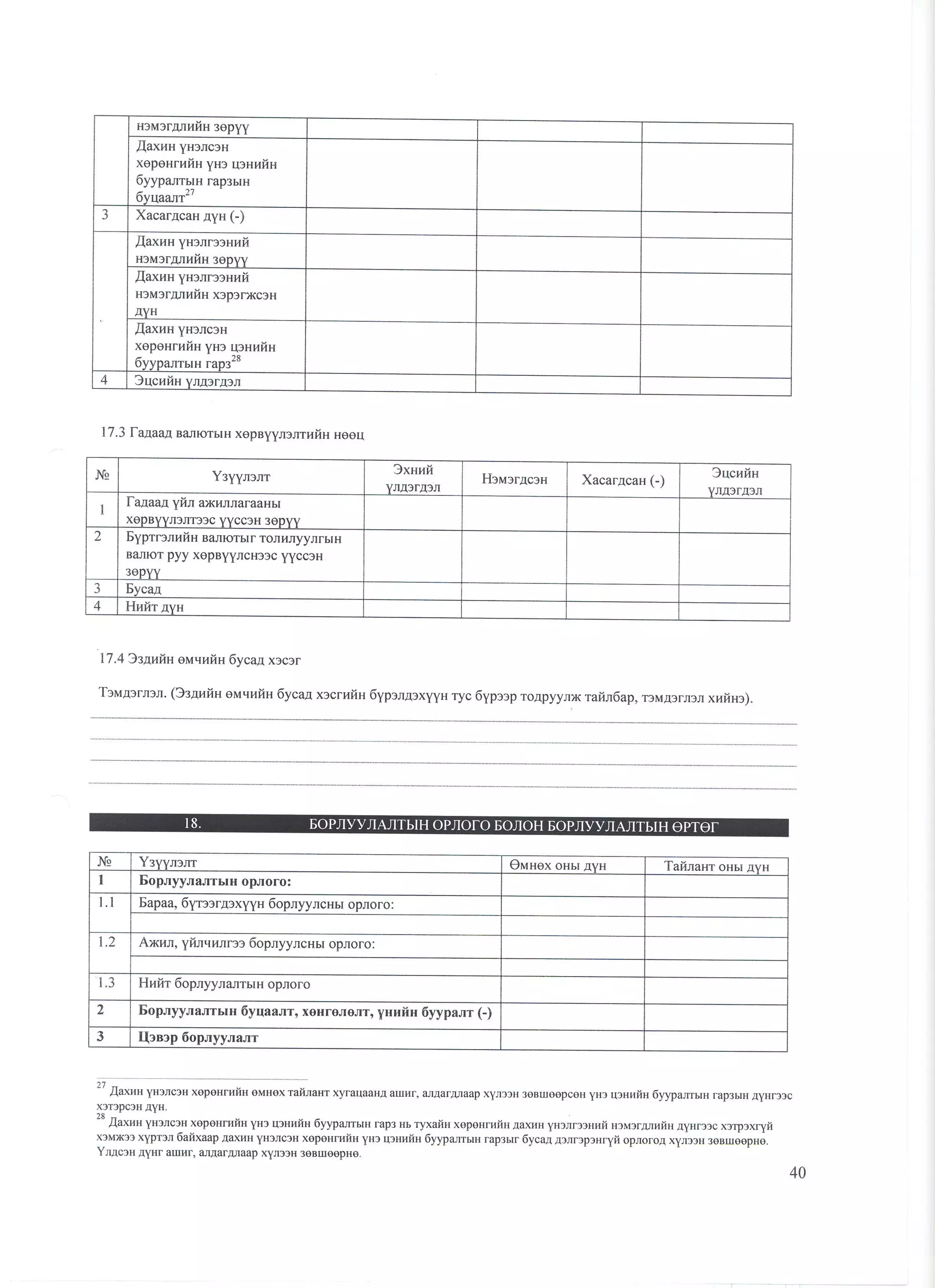 санхүүгийн тайлангийн маягт