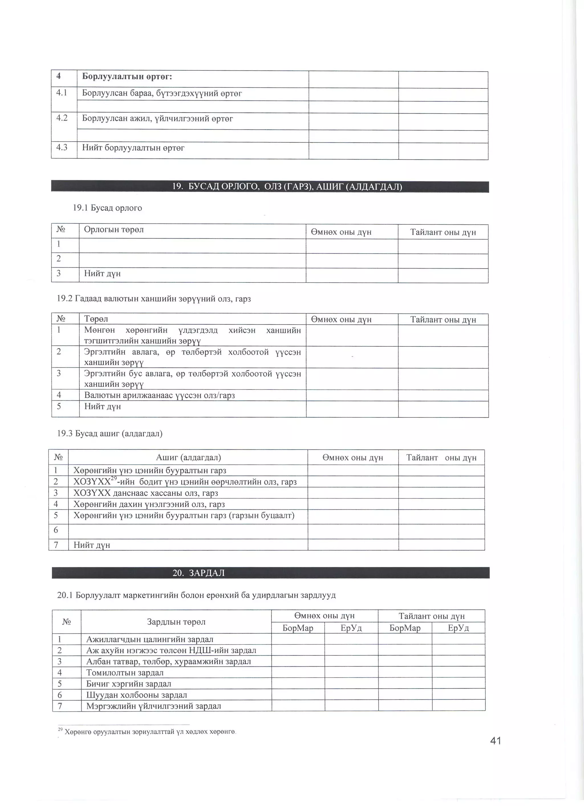 санхүүгийн тайлангийн маягт