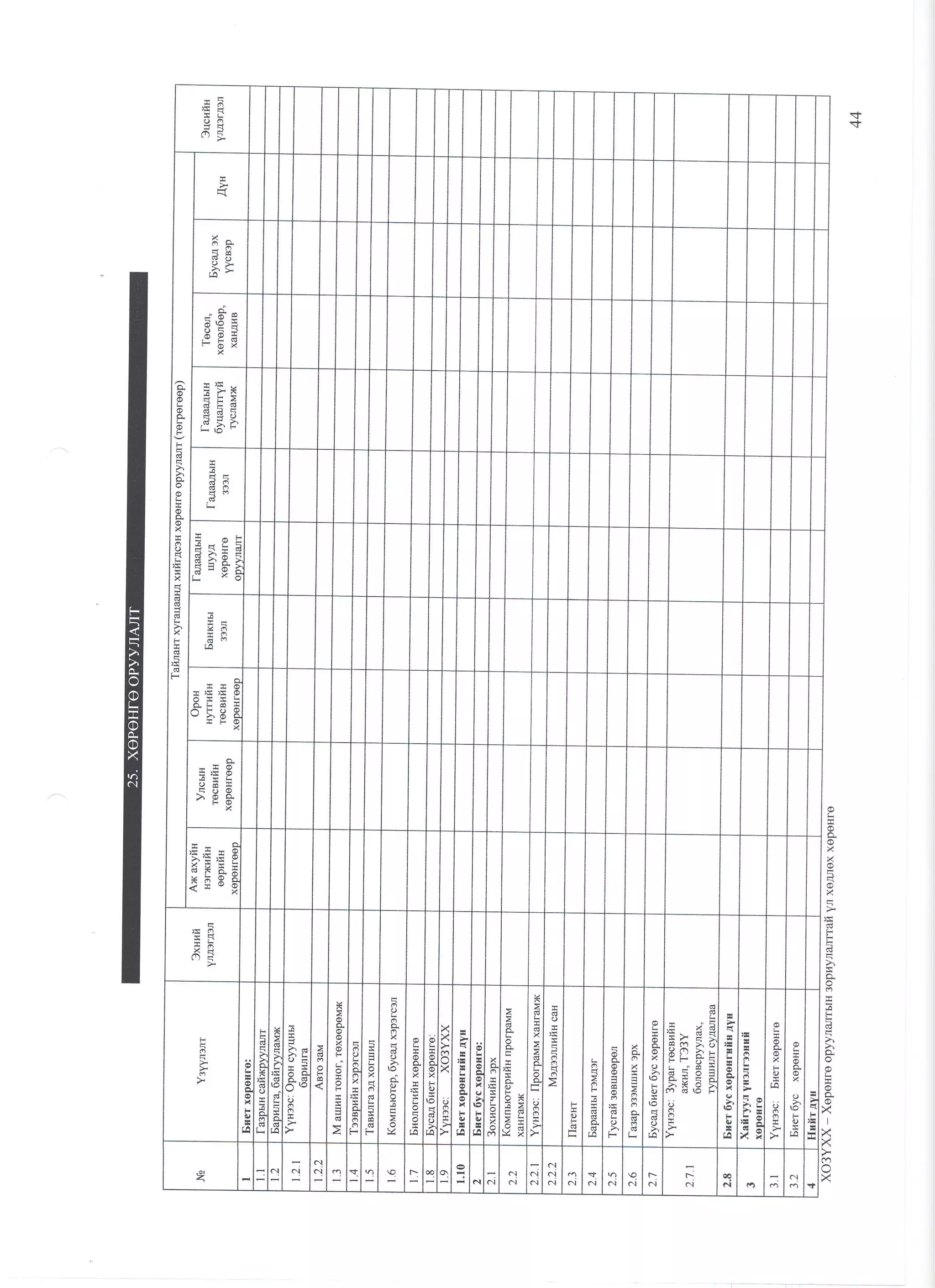 санхүүгийн тайлангийн маягт