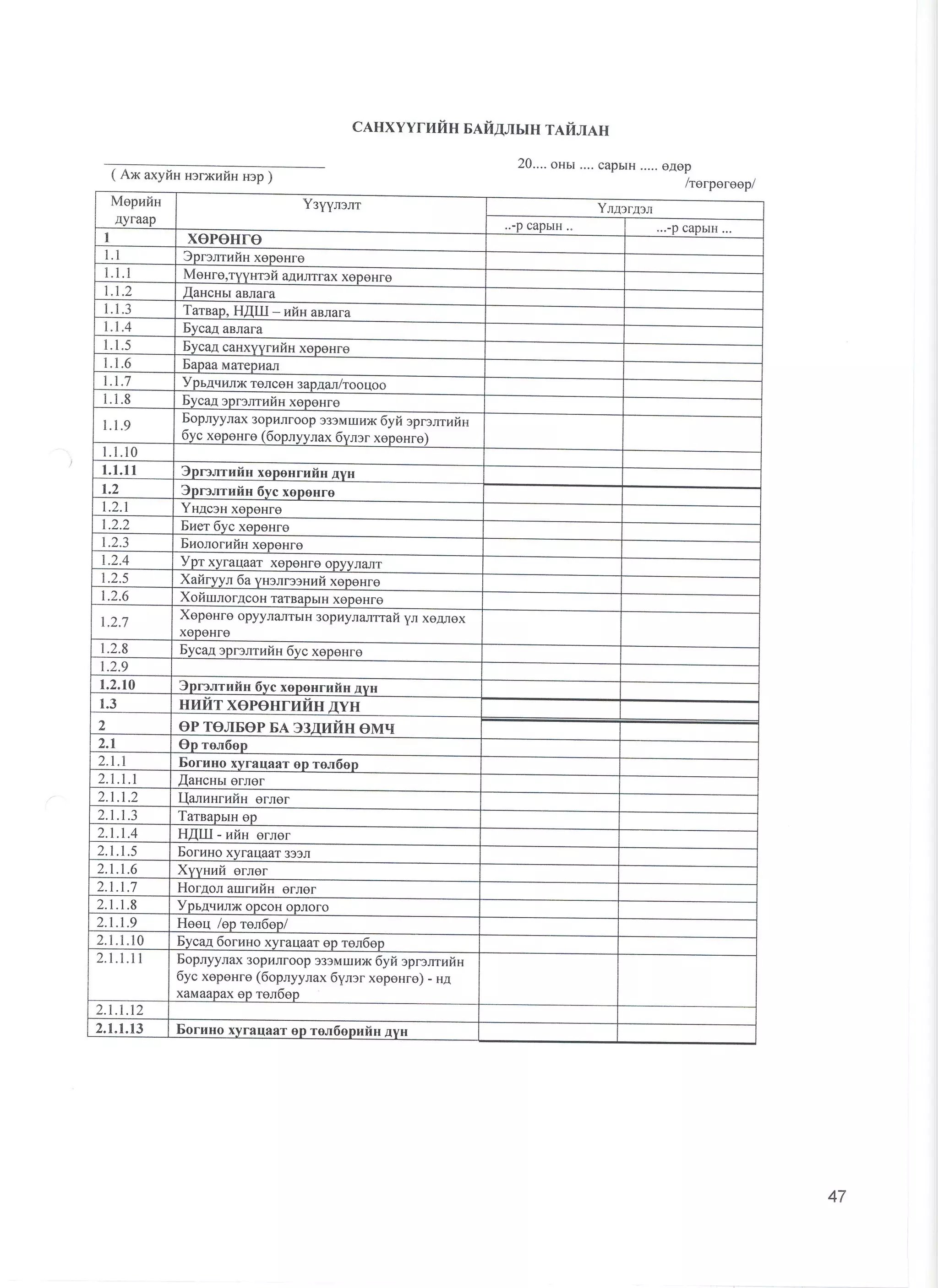 санхүүгийн тайлангийн маягт