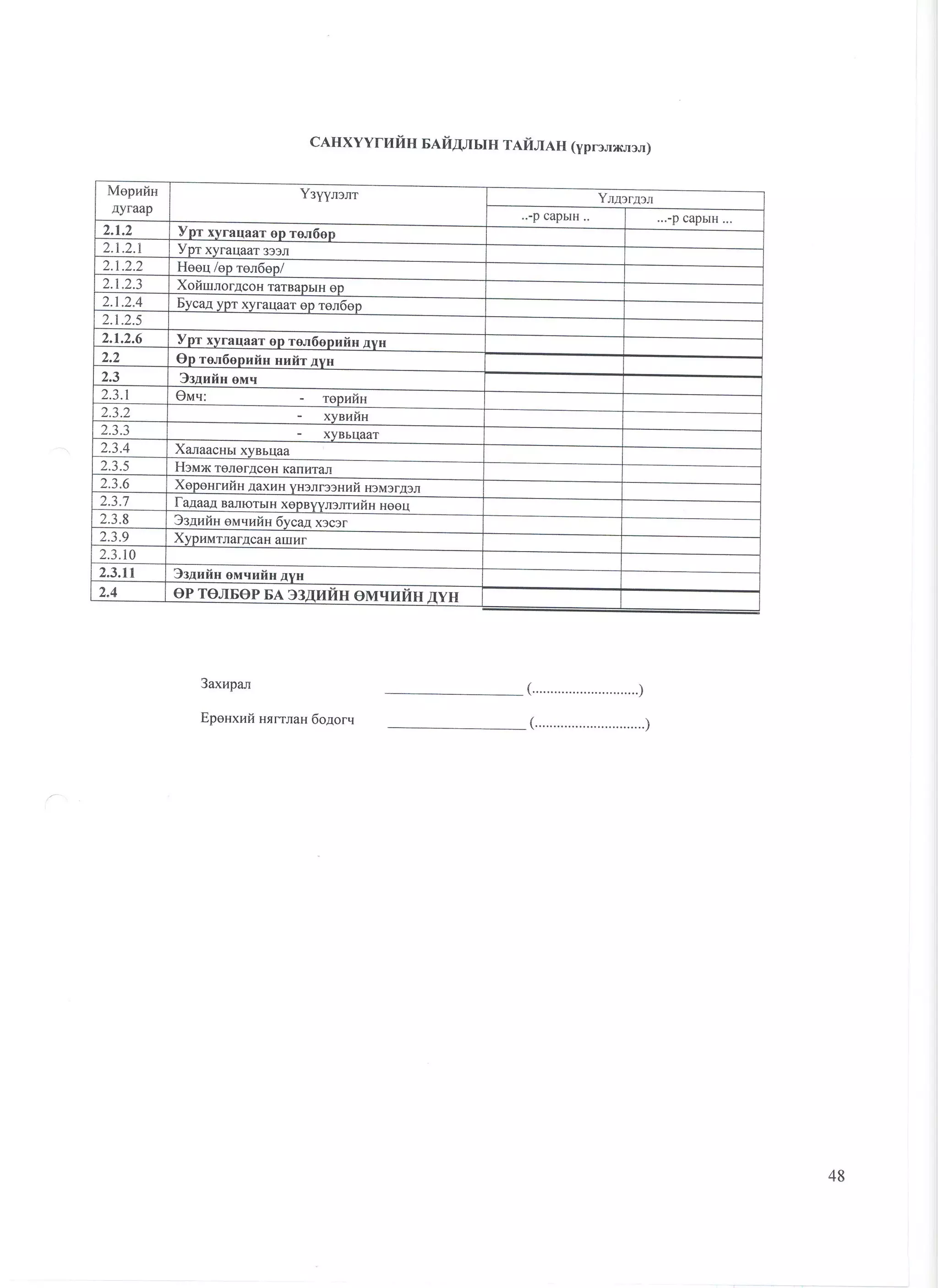 санхүүгийн тайлангийн маягт