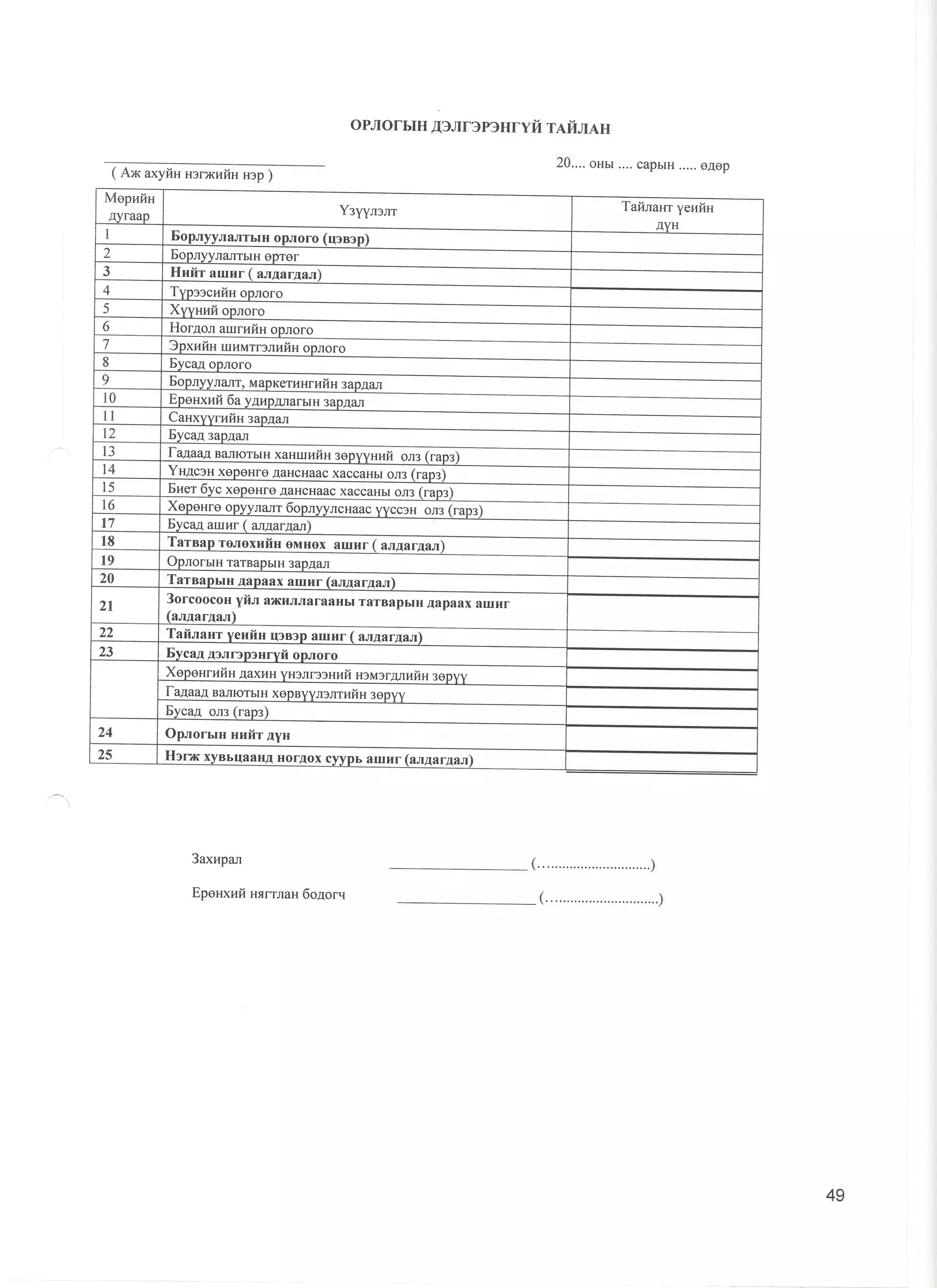 санхүүгийн тайлангийн маягт