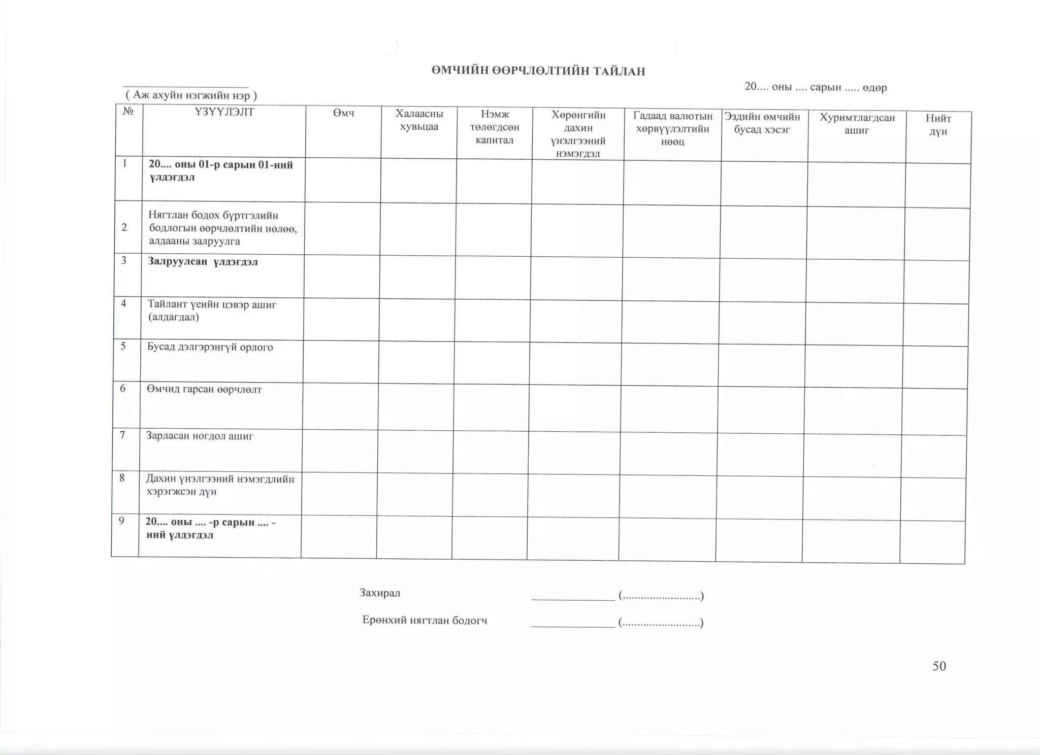 санхүүгийн тайлангийн маягт