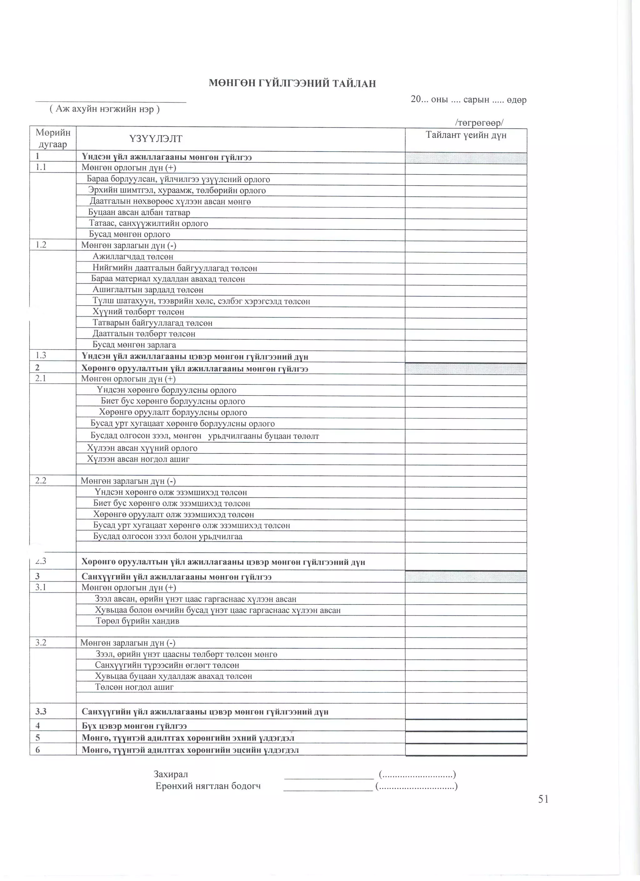 санхүүгийн тайлангийн маягт