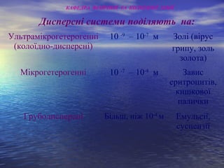 Дисперсні системи поділяють на:
Ультрамікрогетерогенні
(колоїдно-дисперсні)
10 -9
– 10-7
м Золі (вірус
грипу, золь
золота)
Мікрогетерогенні 10 -7
– 10-4
м Завис
еритроцитів,
кишкової
палички
Грубодисперсні Більш, ніж 10-4
м Емульсії,
суспензії
КАФЕДРА ФІЗИЧНОЇ ТА КОЛОЇДНОЇ ХІМІЇ
 