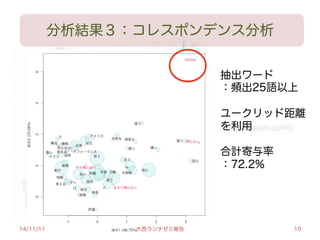 分析結果３：コレスポンデンス分析
抽出ワード
：頻出25語以上
ユークリッド距離
を利用
合計寄与率
：72.2%
14/11/11 大西ランチゼミ報告 10
 
