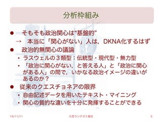 分析枠組み
l   そもそも政治関心は 基盤的
 → 本当に「関心がない」人は，DKNA化するはず
l   政治的無関心の議論
•  ラスウェルの３類型：伝統型・現代型・無力型
•  「政治に関心がない，と答える人」と「政治に関心
がある人」の間で，いかなる政治イメージの違いが
あるのか？
l  従来のクエスチョネアの限界
•  自由記述データを用いたテキスト・マイニング
•  関心の質的な違いを十分に発揮することができる
14/11/11 大西ランチゼミ報告 5
 