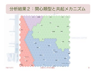 分析結果２：関心類型と共起メカニズム
14/11/11 大西ランチゼミ報告 9
 