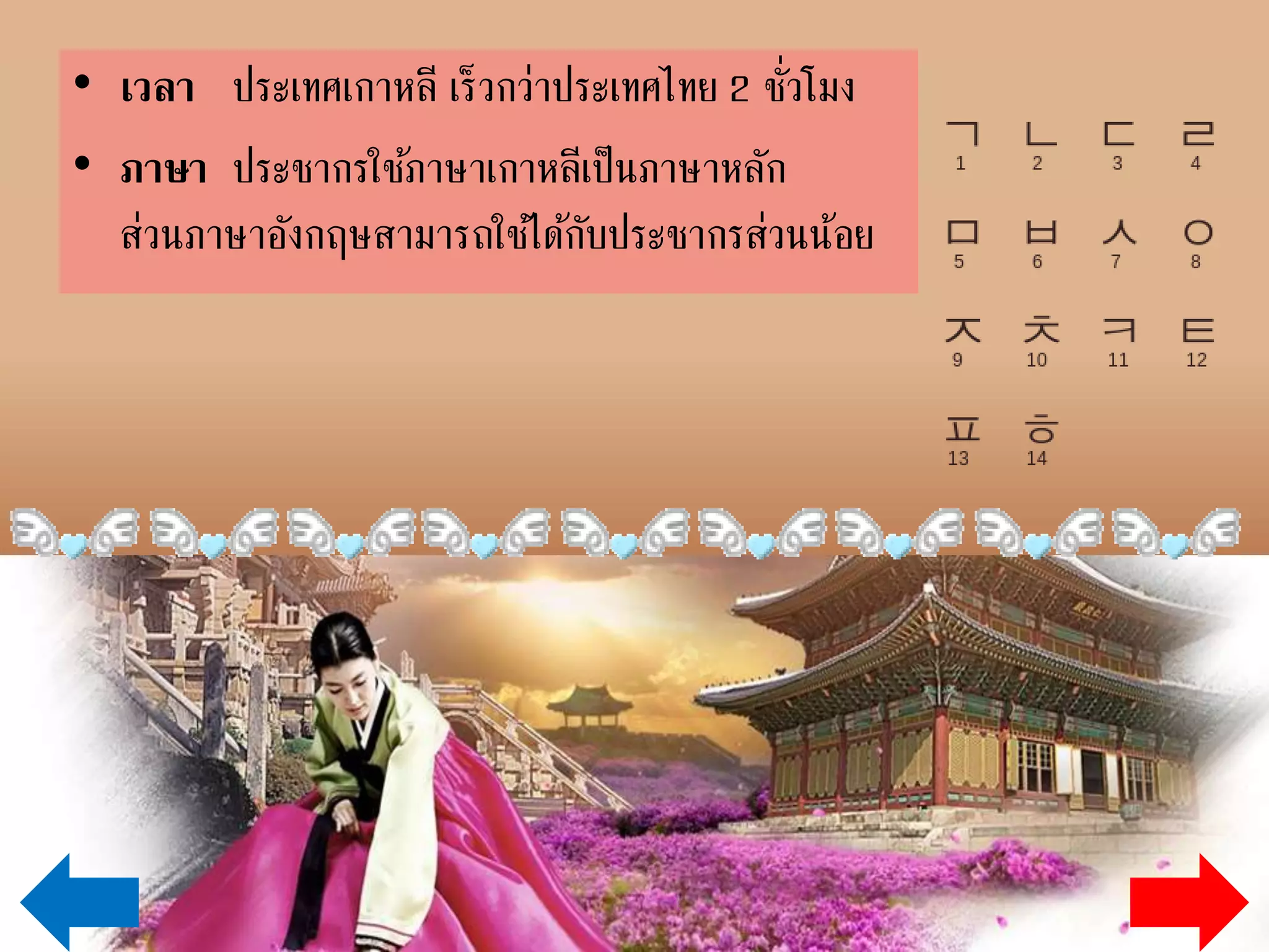 • เวลา ประเทศเกาหลี เร็วกว่าประเทศไทย 2 ชั่วโมง
• ภาษา ประชากรใช้ภาษาเกาหลีเป็นภาษาหลัก
ส่วนภาษาอังกฤษสามารถใช้ได้กับประชากรส่วนน้อย
 