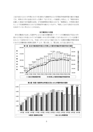 5
上記の表からは１０年間にわたり約 50％の 2000 件以上の苦情紛争相談件数の減少が確認
でき、昭和５５年に法改正を行った際の「なりすまし・名義貸しの防止」と「契約内容を
記載した書面の交付義務を追加」が宅地建物取引業法における「業務独占」の性格を強め
たことで宅地建物取引における苦情紛争の減少につながり、「契約」における取引の公正性
を高めていると考えることが出来る。
Ⅲ労働契約の変遷
厚生労働省が公表した資料(9)によると総合労働相談コーナーへの労働相談が平成２０年
度から平成２５年度にかけて６年連続１００万件を突破しており高止まりしている状態で
あるという結果が出ている。平成１３年１０月より施行されている個別労働紛争解決制度
における労働相談の推移を資料（9）
より「第１図」と「第２図」を下記に添付する。
 
