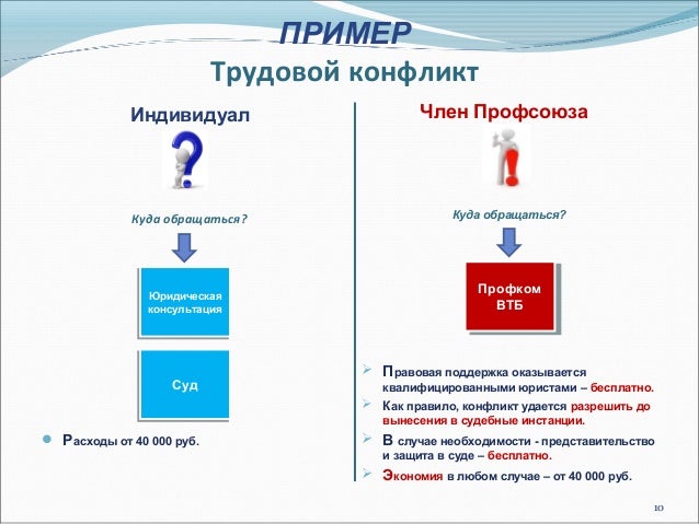 профсоюз юридическая консультация профсоюз юридическая консультация