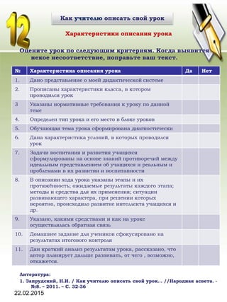 Характеристики описания урока
Оцените урок по следующим критериям. Когда выявится
некое несоответствие, поправьте ваш текст.
Литература:
1. Запрудский, Н.И. / Как учителю описать свой урок… //Народная асвета. -
№8. – 2011. – С. 32-36
22.02.2015
Как учителю описать свой урок
№ Характеристика описания урока Да Нет
1. Дано представление о моей дидактической системе
2. Прописаны характеристики класса, в котором
проводился урок
3 Указаны нормативные требования к уроку по данной
теме
4. Определен тип урока и его место в блоке уроков
5. Обучающая тема урока сформирована диагностически
6. Дана характеристика условий, в которых проводился
урок
7. Задачи воспитания и развития учащихся
сформулированы на основе знаний противоречий между
идеальным представлением об учащихся и реальным и
проблемами в их развитии и воспитанности
8. В описании хода урока указаны этапы и их
протяжённость; ожидаемые результаты каждого этапа;
методы и средства для их применения; ситуации
развивающего характера, при решении которых
вероятно, происходило развитие интеллекта учащихся и
др.
9. Указано, какими средствами и как на уроке
осуществлялась обратная связь
10. Домашнее задание для учеников сфокусировано на
результатах итогового контроля
11. Дан краткий анализ результатам урока, рассказано, что
автор планирует дальше развивать, от чего , возможно,
откажется.
 