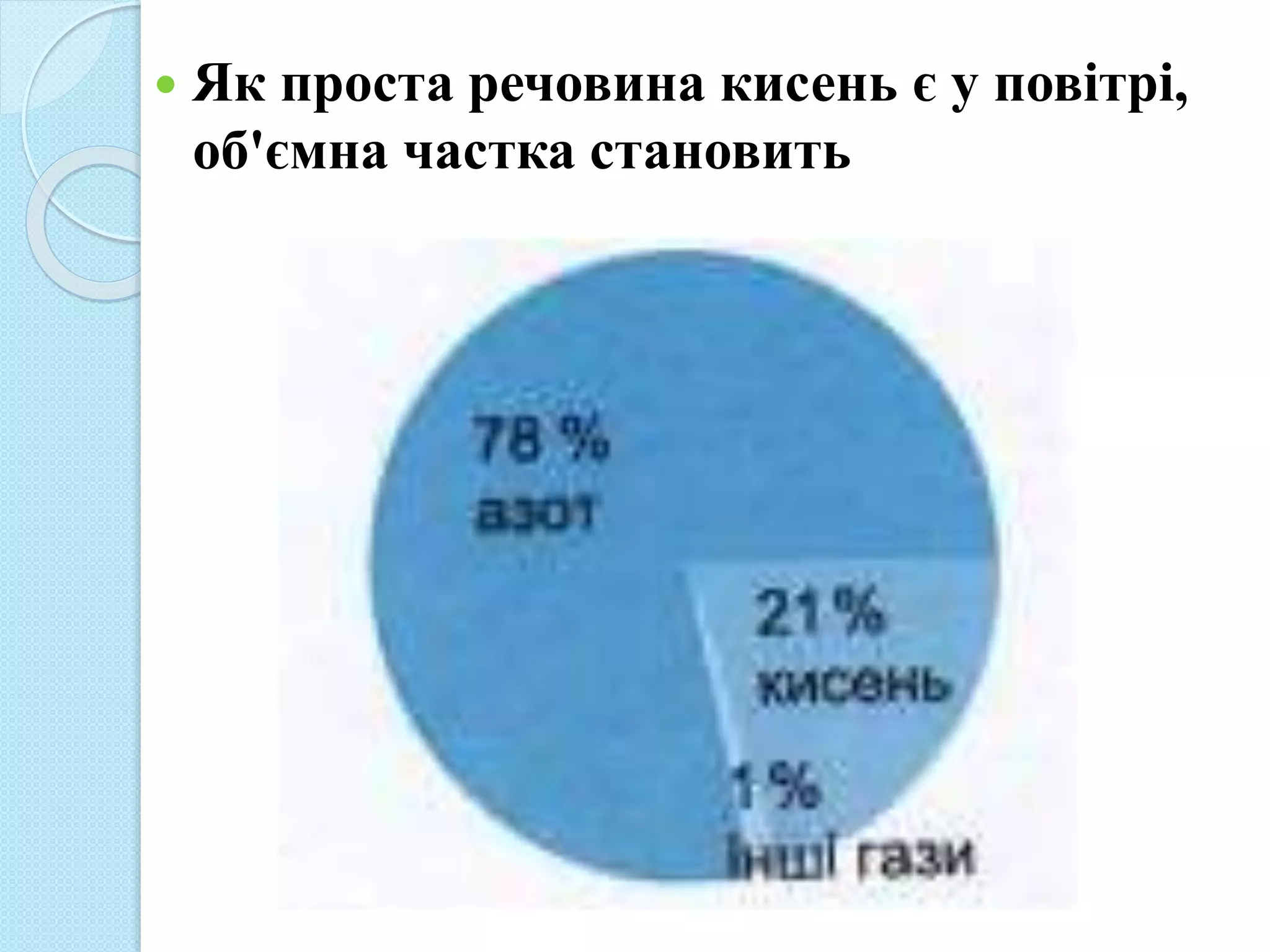  Як проста речовина кисень є у повітрі,
об'ємна частка становить
 