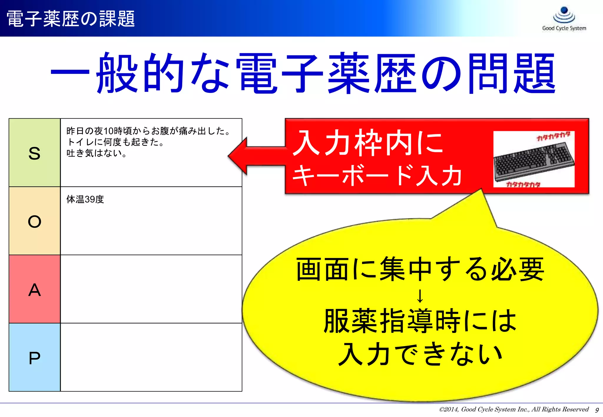 ©2014, Good Cycle System Inc., All Rights Reserved
電子薬歴の課題
9
昨日の夜10時頃からお腹が痛み出した。
トイレに何度も起きた。
吐き気はない。
体温39度
一般的な電子薬歴の問題
Ｓ
Ｏ
Ａ
Ｐ
入力枠内に
キーボード入力
画面に集中する必要
↓
服薬指導時には
入力できない
 