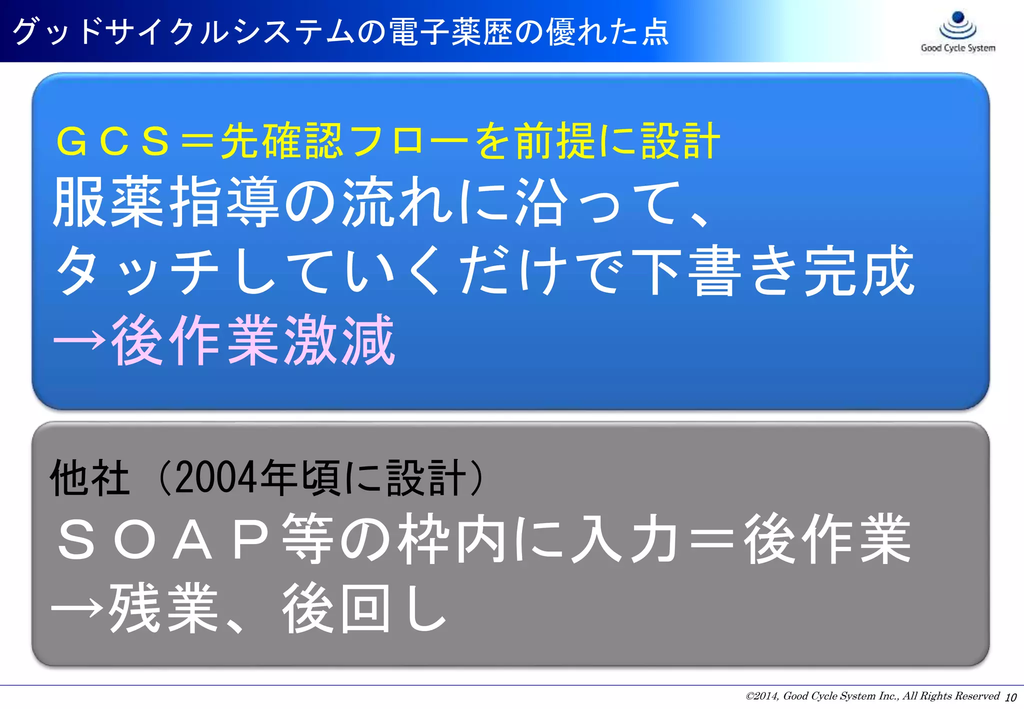 ©2014, Good Cycle System Inc., All Rights Reserved
グッドサイクルシステムの電子薬歴の優れた点
10
ＧＣＳ＝先確認フローを前提に設計
服薬指導の流れに沿って、
タッチしていくだけで下書き完成
→後作業激減
他社（2004年頃に設計）
ＳＯＡＰ等の枠内に入力＝後作業
→残業、後回し
 