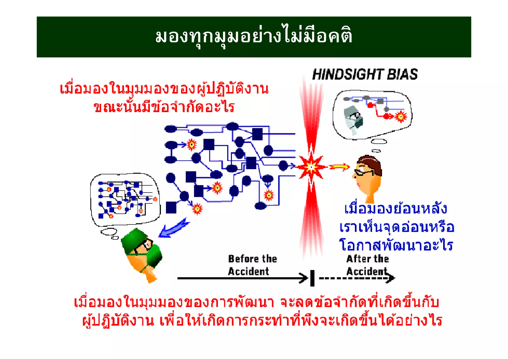 มองทุกมุมอย่างไม่มีอคติมองทุกมุมอย่างไม่มีอคติมองทุกมุมอย่างไม่มีอคติมองทุกมุมอย่างไม่มีอคติ
 