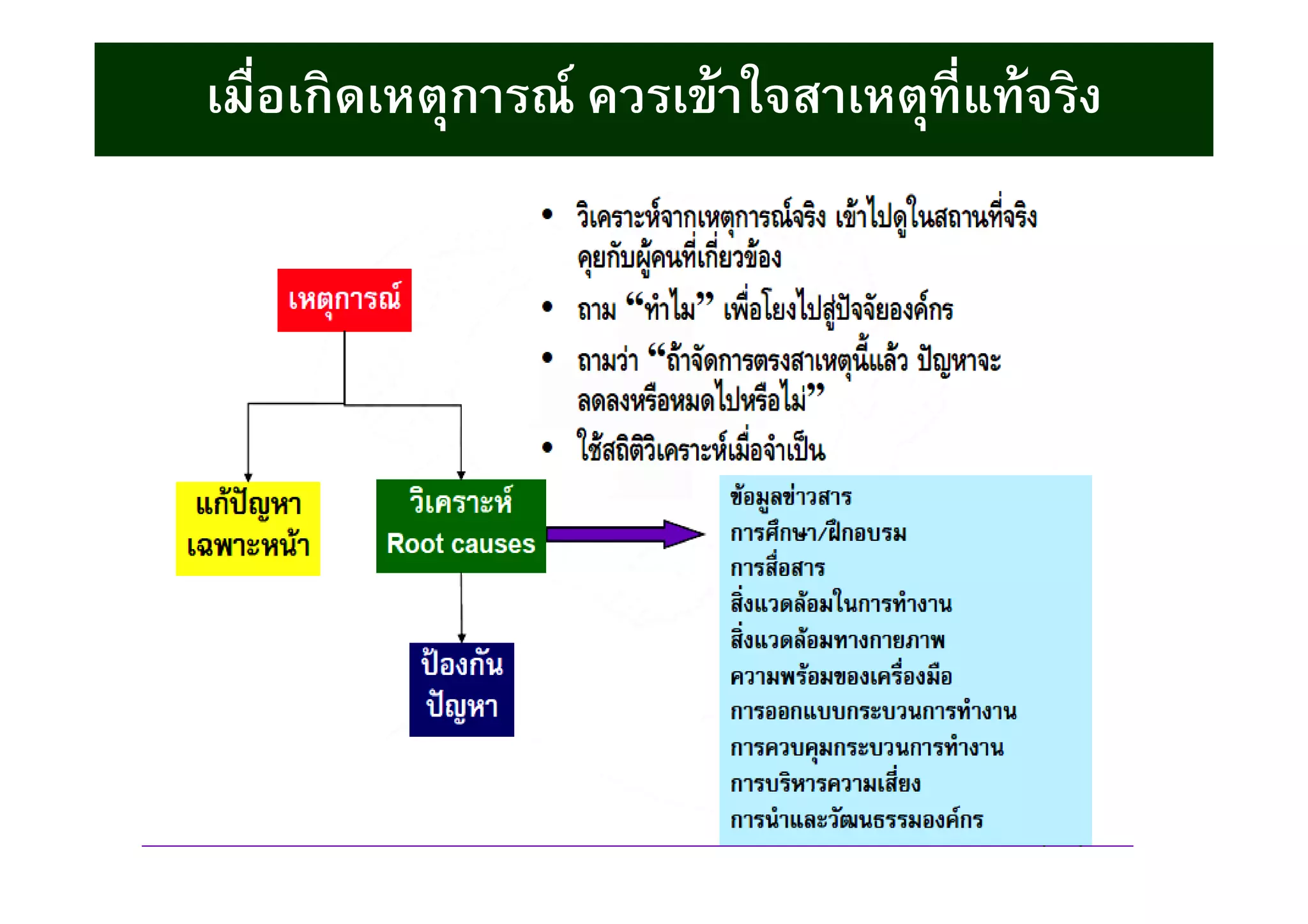 เมือเกิดเหตุการณ์ ควรเข้าใจสาเหตุทีแท้จริงเมือเกิดเหตุการณ์ ควรเข้าใจสาเหตุทีแท้จริงเมือเกิดเหตุการณ์ ควรเข้าใจสาเหตุทีแท้จริงเมือเกิดเหตุการณ์ ควรเข้าใจสาเหตุทีแท้จริง
 