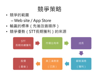 
? Ĺ
C Web site / App Store
? ݔAĘ˜ʣ
? ݣSTTLګ@āԴ
STT
Lڳm@
Ј L
͝M
@
TM
ќy
Ƀr
ᣩ
 
