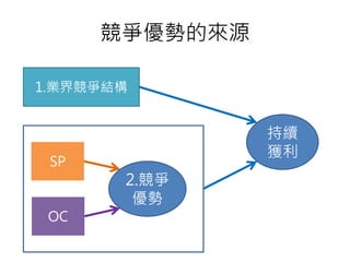 ݵāԴ
1.I縂Y
SP
OC
2.

m
@
 