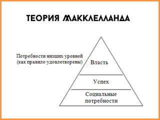 Теории мотиваци