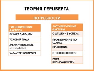 Теории мотиваци