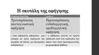 Η σκυτάλη της αφήγησης
Σταμάτης Σιμωνίδης Αριάγνη
Τριτοπρόσωπη
παντογνωστική
αφήγηση
Πρωτοπρόσωπη,
ενδοδιηγητική,
ομοδιηγητική
αφήγηση
( ένας αφηγητής αφηγείται μια
ιστορία σε τρίτο πρόσωπο και
γνωρίζει τα πάντα, ως εξωτερικές
εκδηλώσεις)
( η αφήγηση γίνεται σε πρώτο
πρόσωπο από ένα πρόσωπο του
έργου που είναι πρωταγωνιστής,
ψυχογραφικό βάθος)
 