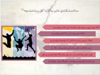 ‫سىتىلىشىەە‬‫ر‬‫كۆ‬‫دا‬‫ر‬‫ماتېرىيالال‬‫ستاتىستىكىلىق‬[1]
96%‫ان‬‫ر‬‫ئا‬ ‫بولسا‬ ‫تىلنى‬%3‫قوللىنىدۇ‬ ‫ى‬ ‫كىش‬.
7000‫تىلنىڭ‬ ‫يېقىن‬ ‫غا‬%85‫ى‬22‫قوللىنىلىدۇ‬ ‫دۆلەتتىال‬.
‫بار‬ ‫تىلالر‬ ‫ئوخشىمىغان‬ ‫ساندىكى‬ ‫كۆپ‬ ‫دە‬‫ر‬‫دۆلەتلە‬ ‫ى‬‫بەز‬.
‫قولالنغۇچى‬ ‫نىڭال‬‫ر‬‫تىلال‬ ‫ساندىكى‬ ‫ئاز‬ ‫دە‬‫ر‬‫دۆلەتلە‬ ‫تىللىق‬ ‫كۆپ‬‫كۆپ‬ ‫ى‬‫لىر‬.
‫اتىدۇ‬‫ۋ‬‫بولۇ‬ ‫دۇچار‬ ‫خەۋپىگە‬ ‫يوقىلىش‬ ‫ى‬ ‫كۆپىنەىس‬ ‫نىڭ‬‫ر‬‫تىلال‬ ‫بۇ‬.
97%‫ان‬‫ر‬‫ئا‬ ‫نىڭ‬‫ر‬‫تىلال‬ ‫دۇنيادىكى‬ ‫ى‬ ‫نوپۇس‬ ‫دۇنيا‬%4‫قوللىنىدۇ‬ ‫نى‬.
 