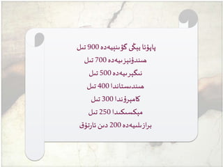 ‫گۋىنېيە‬ ‫يېڭى‬‫پاپۇئا‬‫دە‬900‫تىل‬
‫ھىندۇنېزىيەدە‬700‫تىل‬
‫نىگېرىيەدە‬500‫تىل‬
‫ھىندىستاندا‬400‫تىل‬
‫ندا‬‫ۇ‬‫كامېر‬300‫تىل‬
‫مېكسىكىدا‬250‫تىل‬
‫ازىلىيەدە‬‫ر‬‫ب‬200‫ق‬‫تۇ‬‫ر‬‫ئا‬‫دىن‬
 