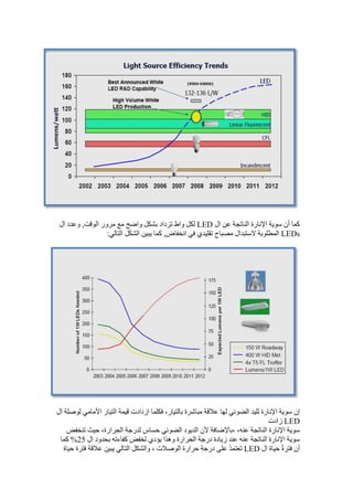 ‫ال‬ ‫عن‬ ‫الناتجة‬ ‫اإلنارة‬ ‫سوية‬ ‫أن‬ ‫كما‬LED‫ال‬ ‫وعدد‬ ,‫الوقت‬ ‫مرور‬ ‫مع‬ ‫واضح‬ ‫بشكل‬ ‫تزداد‬ ‫واط‬ ‫لكل‬
LEDs:‫التالي‬ ‫الشكل‬ ‫يبين‬ ‫كما‬ ,‫انخفاض‬ ‫في‬ ‫تقليدي‬ ‫مصباح‬ ‫الستبدال‬ ‫المطلوبة‬
‫ال‬ ‫لوصلة‬ ‫األمامي‬ ‫التيار‬ ‫قيمة‬ ‫ازدادت‬ ‫فكلما‬ ،‫بالتيار‬ ‫مباشرة‬ ‫عالقة‬ ‫لها‬ ‫الضوئي‬ ‫لليد‬ ‫اإلنارة‬ ‫سوية‬ ‫إن‬
LED‫زادت‬
‫تنخف‬ ‫حيث‬ ،‫الحرارة‬ ‫لدرجة‬ ‫حساس‬ ‫الضوئي‬ ‫الديود‬ ‫ألن‬ ‫،باإلضافة‬ ،‫عنه‬ ‫الناتجة‬ ‫اإلنارة‬ ‫سوية‬‫ض‬
‫ال‬ ‫بحدود‬ ‫كفاءته‬ ‫لخفض‬ ‫يؤدي‬ ‫وهذا‬ ‫الحرارة‬ ‫درجة‬ ‫زيادة‬ ‫عند‬ ‫عنه‬ ‫الناتجة‬ ‫اإلنارة‬ ‫سوية‬50%‫كما‬
‫ال‬ ‫حياة‬ ُ‫ة‬‫فتر‬ ‫أن‬LED‫حياة‬ ‫فترة‬ ‫عالقة‬ ‫يبين‬ ‫التالي‬ ‫والشكل‬ ، ‫الوصالت‬ ‫حرارة‬ ِ‫ة‬‫درج‬ ‫على‬ ُ‫د‬‫َعتم‬‫ت‬
 