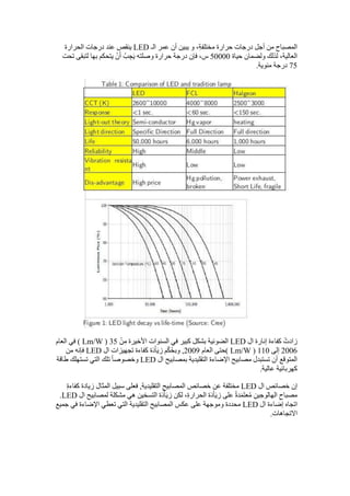 ‫الـ‬ ‫عمر‬ ‫أن‬ ‫يبين‬ ‫و‬ ،ِ‫ة‬‫مختلف‬ ‫حرارة‬ ‫درجات‬ ‫أجل‬ ‫من‬ ‫المصباح‬LED‫الحر‬ ‫درجات‬ ‫عند‬ ‫ينقص‬‫ارة‬
‫حياة‬ ‫ولضمان‬ ‫لذلك‬ ،‫العالية‬05555‫تحت‬ ‫لتبقى‬ ‫بها‬ ‫يتحكم‬ ْ‫ن‬َ‫أ‬ ُ‫ب‬ ِ‫ج‬َ‫ي‬ ‫وصلته‬ ‫حرارة‬ ‫درجة‬ ‫فإن‬ ،‫س‬
50.‫مئوية‬ ‫درجة‬
‫ال‬ ‫إنارة‬ ‫كفاءة‬ ْ‫زادت‬LEDْ‫ن‬ِ‫م‬ ‫األخيرة‬ ‫السنوات‬ ‫في‬ ‫كبير‬ ‫بشكل‬ ‫الضوئية‬50(Lm/W‫العام‬ ‫في‬ )
5552‫إلى‬115(Lm/W‫العام‬ ‫)حتى‬5552‫كفاءة‬ ‫ة‬َ‫د‬ْ‫ا‬َ‫ي‬‫ز‬ ‫م‬ْ‫ك‬ُ‫ح‬‫وب‬ ,‫ال‬ ‫تجهيزات‬LED‫من‬ ‫فإنه‬
‫ال‬ ‫بمصابيح‬ ‫التقليدية‬ ‫اإلضاءة‬ ‫مصابيح‬ ‫تستبدل‬ ‫أن‬ ‫المتوقع‬LED‫طاقة‬ ‫تستهلك‬ ‫التي‬ ‫تلك‬ ً‫ا‬‫وخصوص‬
.‫عالية‬ ‫كهربائية‬
‫ال‬ ‫خصائص‬ ‫إن‬LEDِ‫ة‬‫كفاء‬ ‫زيادة‬ ‫المثال‬ ‫سبيل‬ ‫فعلى‬ ,ِ‫ة‬‫التقليدي‬ ِ‫المصابيح‬ ‫خصائص‬ ‫عن‬ ‫مختلفة‬
‫الح‬ ‫ة‬َ‫د‬ْ‫ا‬َ‫ي‬‫ز‬ ‫على‬ ُ‫ة‬‫د‬َ‫م‬َ‫ت‬‫ع‬ُ‫م‬ ِ‫الهالوجين‬ ِ‫مصباح‬‫ال‬ ‫لمصابيح‬ ‫مشكلة‬ ‫هي‬ ‫التسخين‬ ‫ة‬َ‫د‬ْ‫ا‬َ‫ي‬‫ز‬ ‫لكن‬ ،ِ‫ة‬‫رار‬LED.
‫ال‬ ‫إضاءة‬ ‫اتجاه‬LED‫جميع‬ ‫في‬ ‫اإلضاءة‬ ‫تعطي‬ ‫التي‬ ‫التقليدية‬ ‫المصابيح‬ ‫عكس‬ ‫على‬ ‫وموجهة‬ ‫محددة‬
.‫االتجاهات‬
 