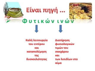  Φ υ τ ι κ ώ ν ι ν ώ ν
Καλή λειτουργία
του εντέρου
και
καταπολέμηση
της
δυσκοιλιότητας
Διατήρηση
φυσιολογικών
τιμών του
σακχάρου
και
των λιπιδίων στο
αίμα
 