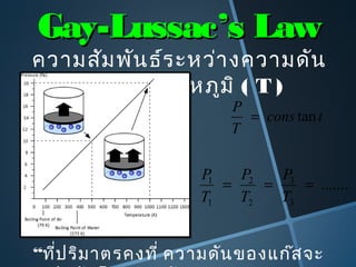 Gay-Lussac’s LawGay-Lussac’s Law
ความสัมพันธ์ระหว่างความดัน
(P) และอุณหภูมิ ( T )
“ที่ปริมาตรคงที่ ความดันของแก๊สจะ
tcons
T
P
tan=
.......
3
3
2
2
1
1
===
T
P
T
P
T
P
 