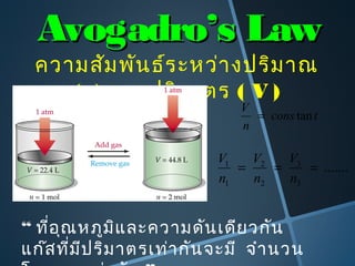 Avogadro’s LawAvogadro’s Law
ความสัมพันธ์ระหว่างปริมาณ
(n) และปริมาตร ( V )
“ ที่อุณหภูมิและความดันเดียวกัน
แก๊สที่มีปริมาตรเท่ากันจะมี จำานวน
tcons
n
V
tan=
.......
3
3
2
2
1
1
===
n
V
n
V
n
V
 
