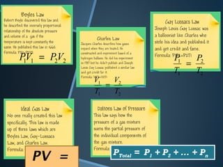 2211 VPVP =
2
2
1
1
T
V
T
V
=
2
2
1
1
T
P
T
P
=
PV = PTotal = P1 + P2 + ... + PnPTotal = P1 + P2 + ... + Pn
 
