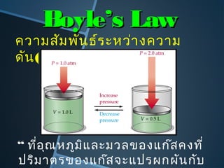 Boyle’s LawBoyle’s Law
ความสัมพันธ์ระหว่างความ
ดัน(P) และปริมาตร( V )
“ ที่อุณหภูมิและมวลของแก๊สคงที่
ปริมาตรของแก๊สจะแปรผกผันกับ
 