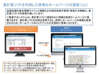 表計算ソフトを利用した簡単なホームページの運営（1/2）
加盟店舗の基本情報やイベント情報などの商店街様が管理・発信する情報は、表
計算ソフトでの管理が適しています。
ご提案するシステムは、表計算ソフトに登録された情報を直接ホームページに掲
載できます。表計算ソフトの内容を変更すると、即時にホームページの情報も変更
されるため、ホームページのメンテナンスが圧倒的に簡単になります。
グーグル・スプレッドシートに登録された商店街加盟店の一覧を、
ホームページに一覧とマップの形式で表現できます。
グーグル・スプレッドシートの情報を修正すると、即時にホーム
ページに一覧とマップも更新されます。（次頁で説明します。）
コンテンツマネジメントシステム
（クラウド型表計算ソフト）
商店街
ホームページ
一覧形式で表示
マップ形式で表示
店舗のリスト
 